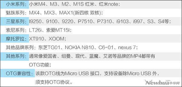 MiLi OTG數(shù)據(jù)線第11圖