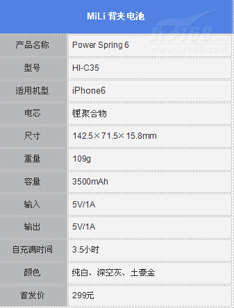 充電保護(hù)二合一,蘋果手機(jī)沒電,沒有充電器怎么辦?MiLi背夾電池產(chǎn)品參數(shù)