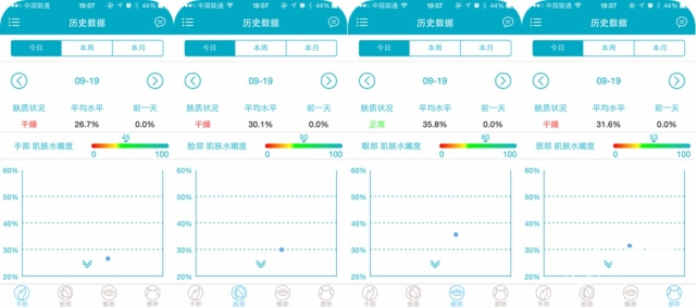 MiLi Pure智能肌膚水分測(cè)試儀