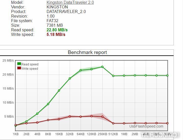 手機(jī)擴(kuò)容利器
