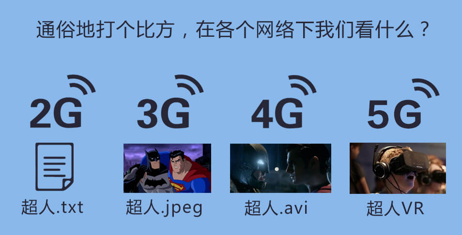 5G要來了!你真的了解5G技術嗎?